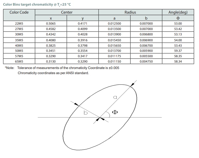 Luminus Devices MP-3030-110F Flip Chip Mid Power LEDs